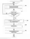 Fig. 01 - Allocating code objects between faster and slower memories