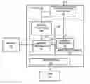 Fig. 01 - Capacity on demand using signaling bus control