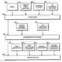 Fig. 01 - Multiple stage software verification