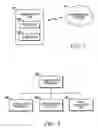 Fig. 02 - Multiple stage software verification