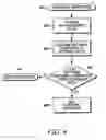 Fig. 06 - Multiple stage software verification