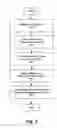 Fig. 04 - System and method for providing fault tolerant security among a cluster of servers