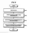 Fig. 06 - Method and apparatus for encryption and decryption, and computer product