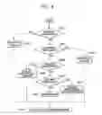 Fig. 05 - Routing voice over internet (VoIP) call