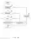 Fig. 17 - Secure communication system and communication route selecting device