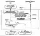 Fig. 01 - Relay method of encryption communication, gateway server, and program and program memory medium of encryption communication