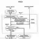 Fig. 07 - Relay method of encryption communication, gateway server, and program and program memory medium of encryption communication