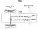 Fig. 08 - Relay method of encryption communication, gateway server, and program and program memory medium of encryption communication