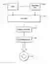 Fig. 01 - Copy protection for optical discs