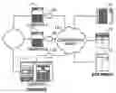 Fig. 01 - Encryption based security system for network storage