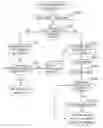 Fig. 01 - Time managing system and method