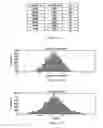 Fig. 08 - Method and apparatus for electro-biometric identity recognition