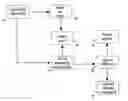 Fig. 01 - Methods for detecting executable code which has been altered