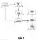 Fig. 02 - Methods for detecting executable code which has been altered