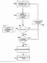 Fig. 01 - Changing product behavior in accordance with license