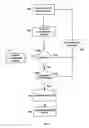 Fig. 04 - Changing product behavior in accordance with license