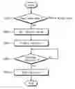 Fig. 01 - Electronic device having power-down mode and method of reducing power consumption