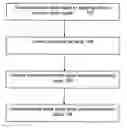 Fig. 01 - Strobe masking in a signaling system having multiple clock domains