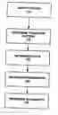 Fig. 01 - Markov model of availability for clustered systems