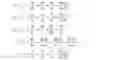 Fig. 09 - Markov model of availability for clustered systems