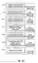 Fig. 07 - Controlling software failure data reporting and responses