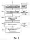 Fig. 08 - Controlling software failure data reporting and responses