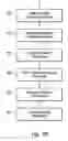 Fig. 09 - Controlling software failure data reporting and responses