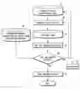 Fig. 01 - Pattern data verification method, pattern data creation method, exposure mask manufacturing method, semiconductor device manufacturing method, and computer program product