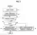 Fig. 04 - Parental control system using program content substitution
