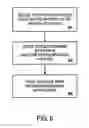 Fig. 07 - Transport stream demultiplexor with content indexing capability