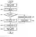 Fig. 01 - System for and method of authenticating device and user in home network