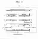 Fig. 04 - System for and method of authenticating device and user in home network