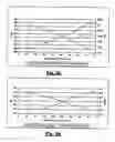 Fig. 05 - Method for regulating the turbine power of a turbo in an internal combustion engine