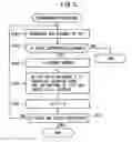 Fig. 09 - Memory access controller for musical sound generating system