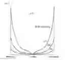 Fig. 04 - Method and apparatus of growing silicon single crystal and silicon wafer fabricated thereby