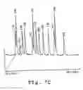 Fig. 12 - Polymers for separation of biomolecules by capillary electrophoresis