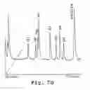 Fig. 16 - Polymers for separation of biomolecules by capillary electrophoresis