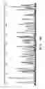 Fig. 25 - Polymers for separation of biomolecules by capillary electrophoresis