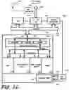 Fig. 15 - Combo memory design and technology for multiple-function java card, sim-card, bio-passport and bio-id card applications