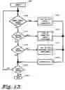 Fig. 17 - Combo memory design and technology for multiple-function java card, sim-card, bio-passport and bio-id card applications