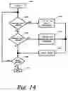 Fig. 18 - Combo memory design and technology for multiple-function java card, sim-card, bio-passport and bio-id card applications