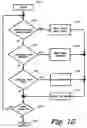 Fig. 19 - Combo memory design and technology for multiple-function java card, sim-card, bio-passport and bio-id card applications