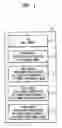 Fig. 02 - Image sensor test patterns for evaluating light-accumulating characteristics of image sensors and methods of testing same