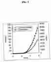 Fig. 06 - Electrode for an electronic device