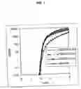 Fig. 08 - Electrode for an electronic device