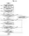Fig. 07 - Communication apparatus and communication method