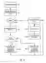 Fig. 08 - Spatio-temporal adaptive video de-interlacing