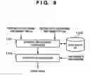 Fig. 09 - Image processing apparatus and method thereof