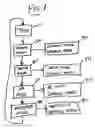 Fig. 02 - Method for optimizing mode sequencing in a multimode electronic device