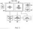 Fig. 07 - Method and system for providing an open gateway initiative bundle over the air